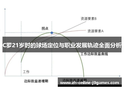 C罗21岁时的球场定位与职业发展轨迹全面分析