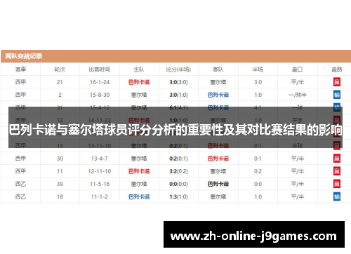 巴列卡诺与塞尔塔球员评分分析的重要性及其对比赛结果的影响