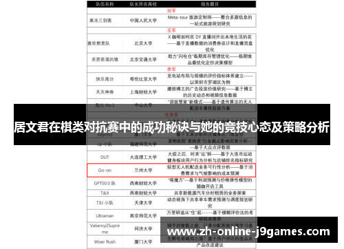 居文君在棋类对抗赛中的成功秘诀与她的竞技心态及策略分析 居文君在棋类对抗赛中的成功秘诀与她的竞技心态及策略分析