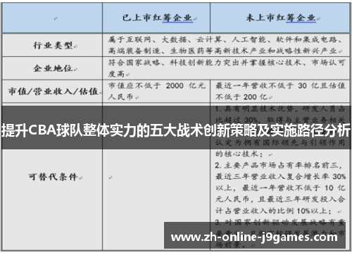 提升CBA球队整体实力的五大战术创新策略及实施路径分析