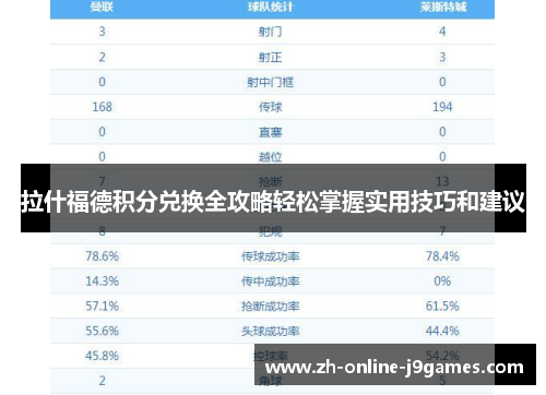 拉什福德积分兑换全攻略轻松掌握实用技巧和建议 拉什福德积分兑换全攻略轻松掌握实用技巧和建议