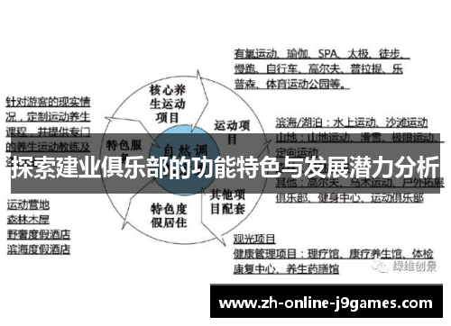探索建业俱乐部的功能特色与发展潜力分析