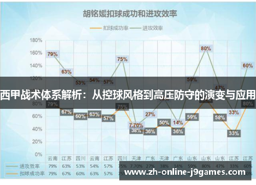 西甲战术体系解析：从控球风格到高压防守的演变与应用