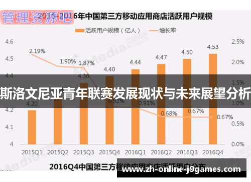 斯洛文尼亚青年联赛发展现状与未来展望分析