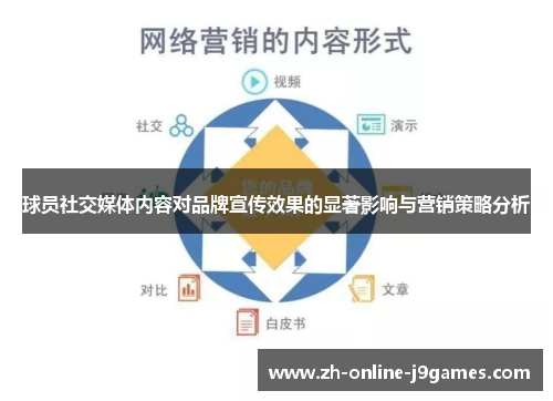 球员社交媒体内容对品牌宣传效果的显著影响与营销策略分析 球员社交媒体内容对品牌宣传效果的显著影响与营销策略分析