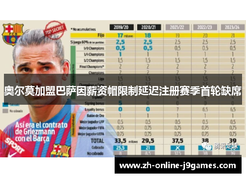 奥尔莫加盟巴萨因薪资帽限制延迟注册赛季首轮缺席 奥尔莫加盟巴萨因薪资帽限制延迟注册赛季首轮缺席