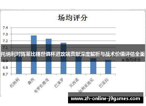 托纳利对阵莱比锡世俱杯进攻端贡献深度解析与战术价值评估全面 托纳利对阵莱比锡世俱杯进攻端贡献深度解析与战术价值评估全面