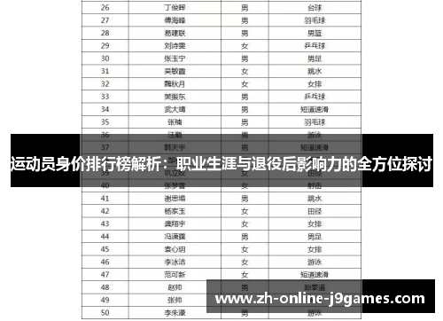 运动员身价排行榜解析:职业生涯与退役后影响力的全方位探讨 运动员身价排行榜解析:职业生涯与退役后影响力的全方位探讨